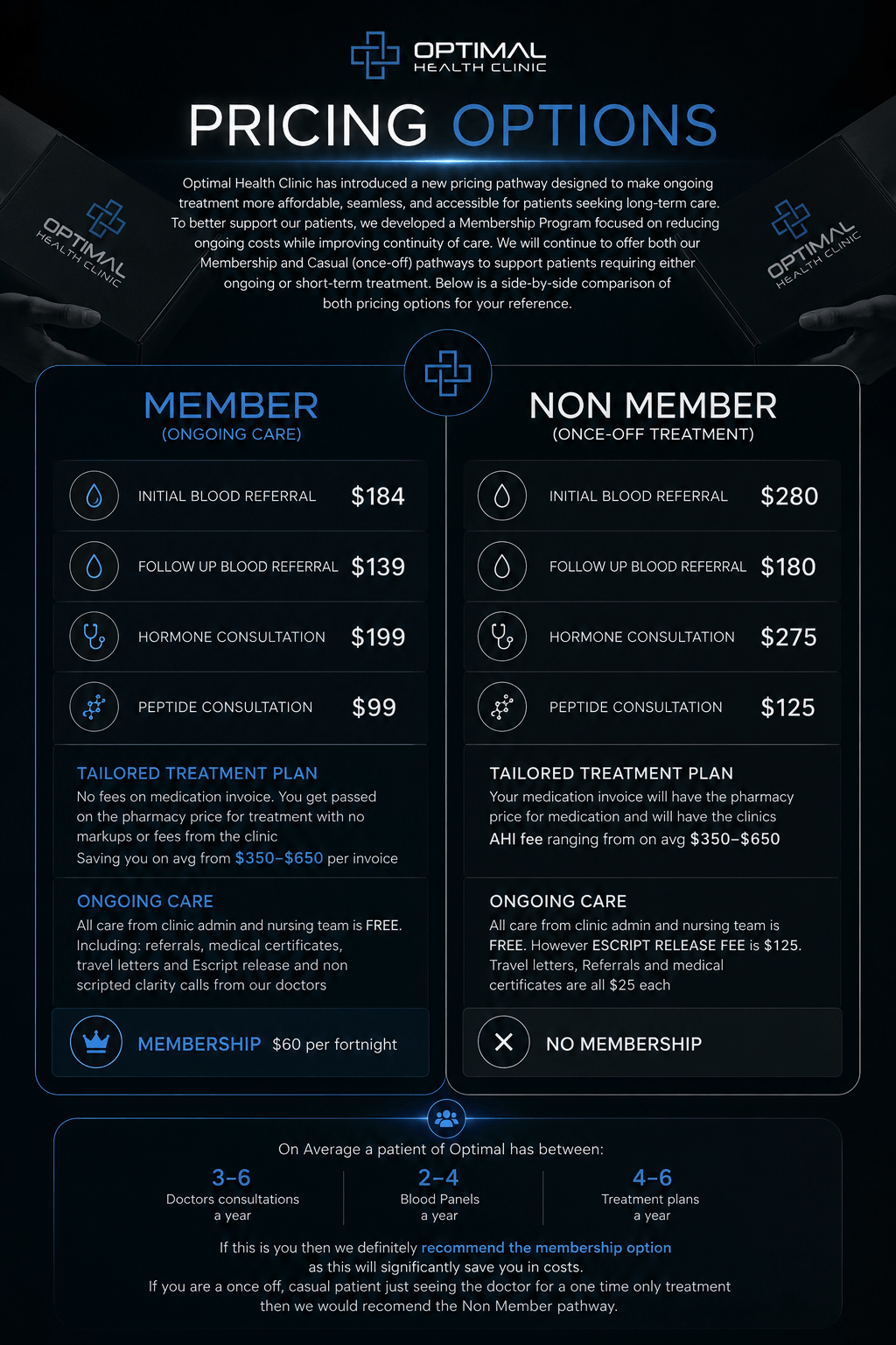 Optimal Health Clinic Pricing Options
